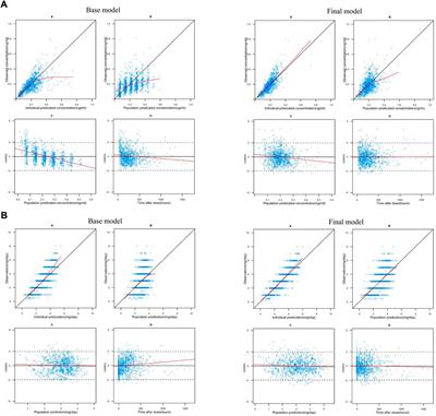 Prospective population pharmacokinetic study of tacrolimus in adult recipients early after liver transplantation: A comparison of Michaelis-Menten and theory-based pharmacokinetic models